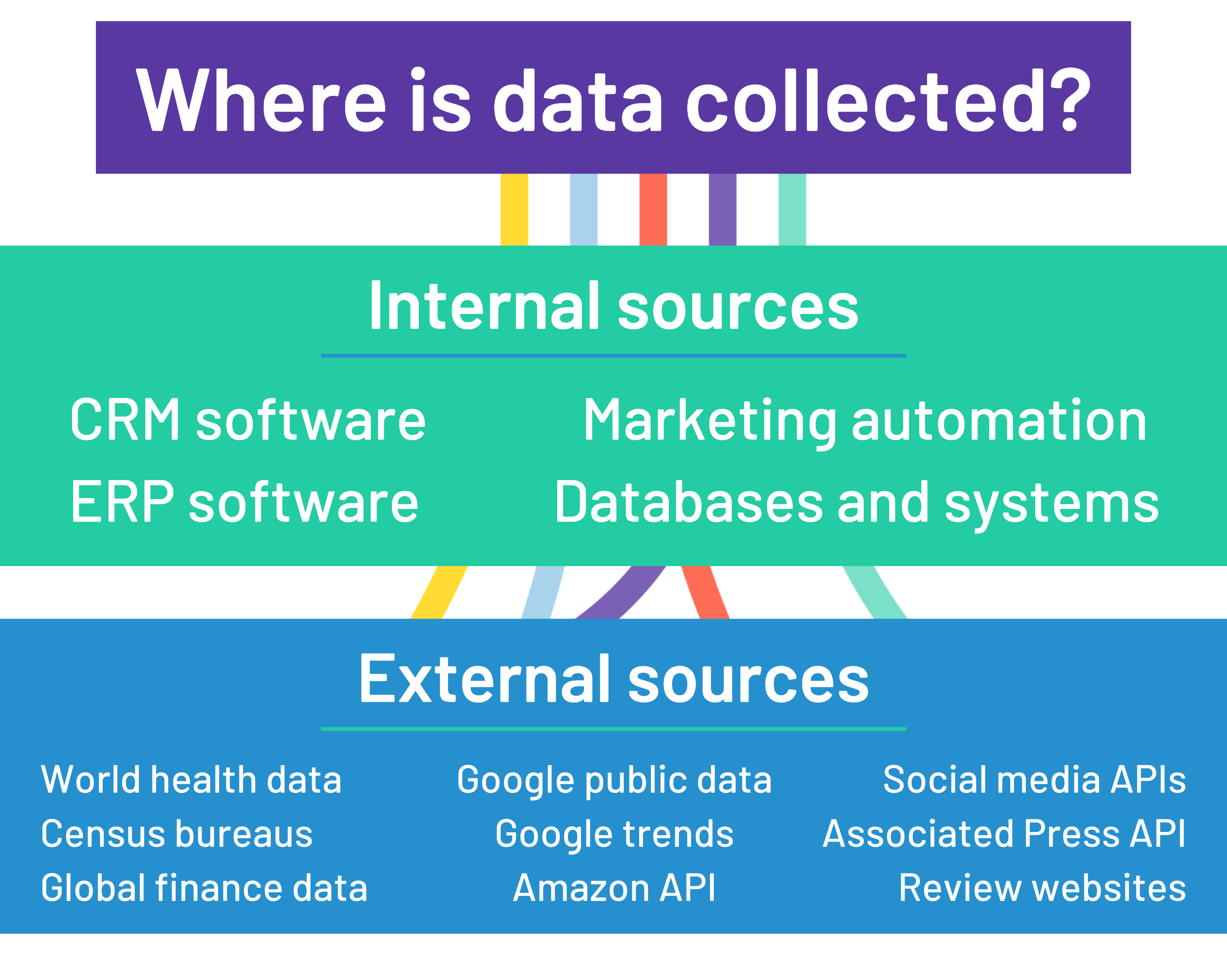 5 Steps Of The Data Analysis Process